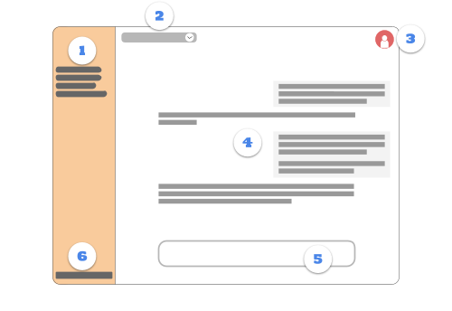 A typical layout for an AI service.